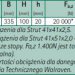 Walraven - Système de support de toit BIS Yeti® 335 (BUP1000)