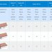Gamrat - Système de gouttière en PVC - coude à double douille 67,5°